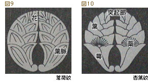 茗荷紋（図9）と杏葉紋（図10）